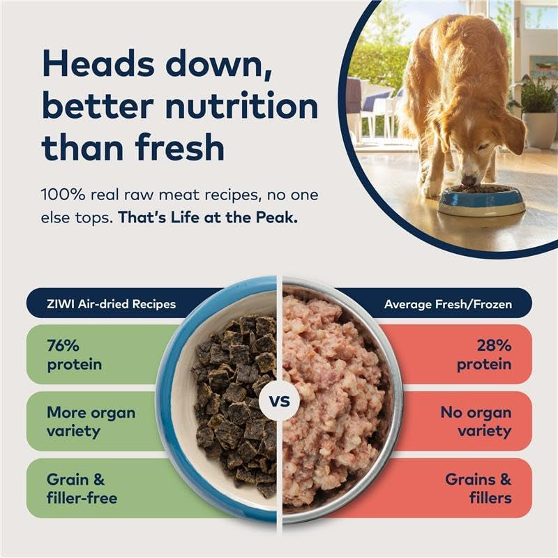 Peak Air-Dried Dog Food – Lamb - All Natural, High Protein, Grain Free, Limited Ingredient W/ Superfoods (35.2Oz)